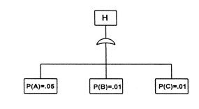 The Probability 1