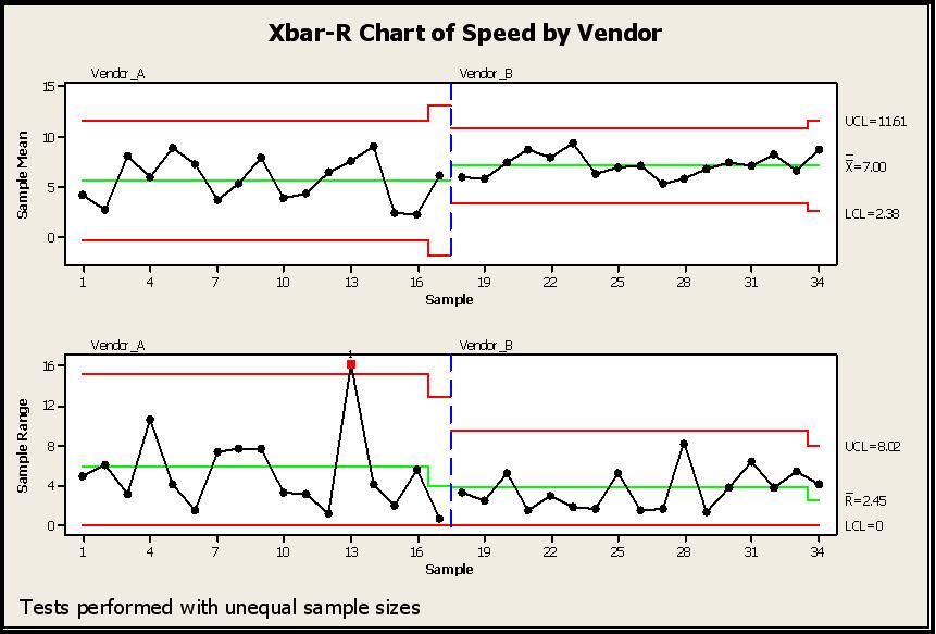 Spc Charts Are  1