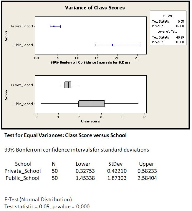 From The Varian 1