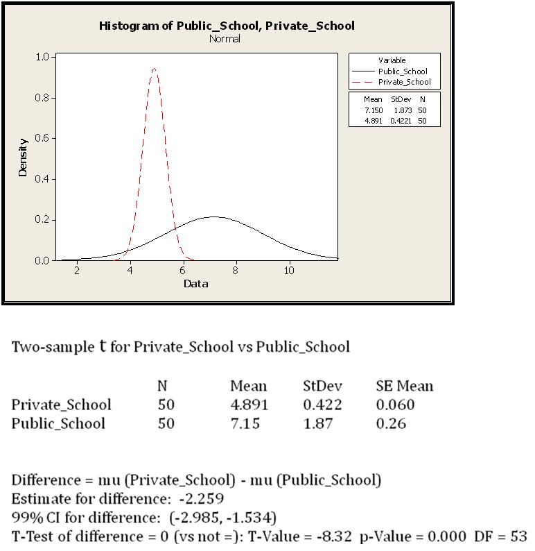 The Class Score 1