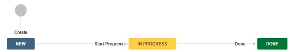 A Project Uses  1