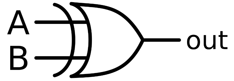 What Is Diagram 1