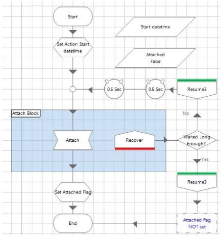 Consider The Fo 1