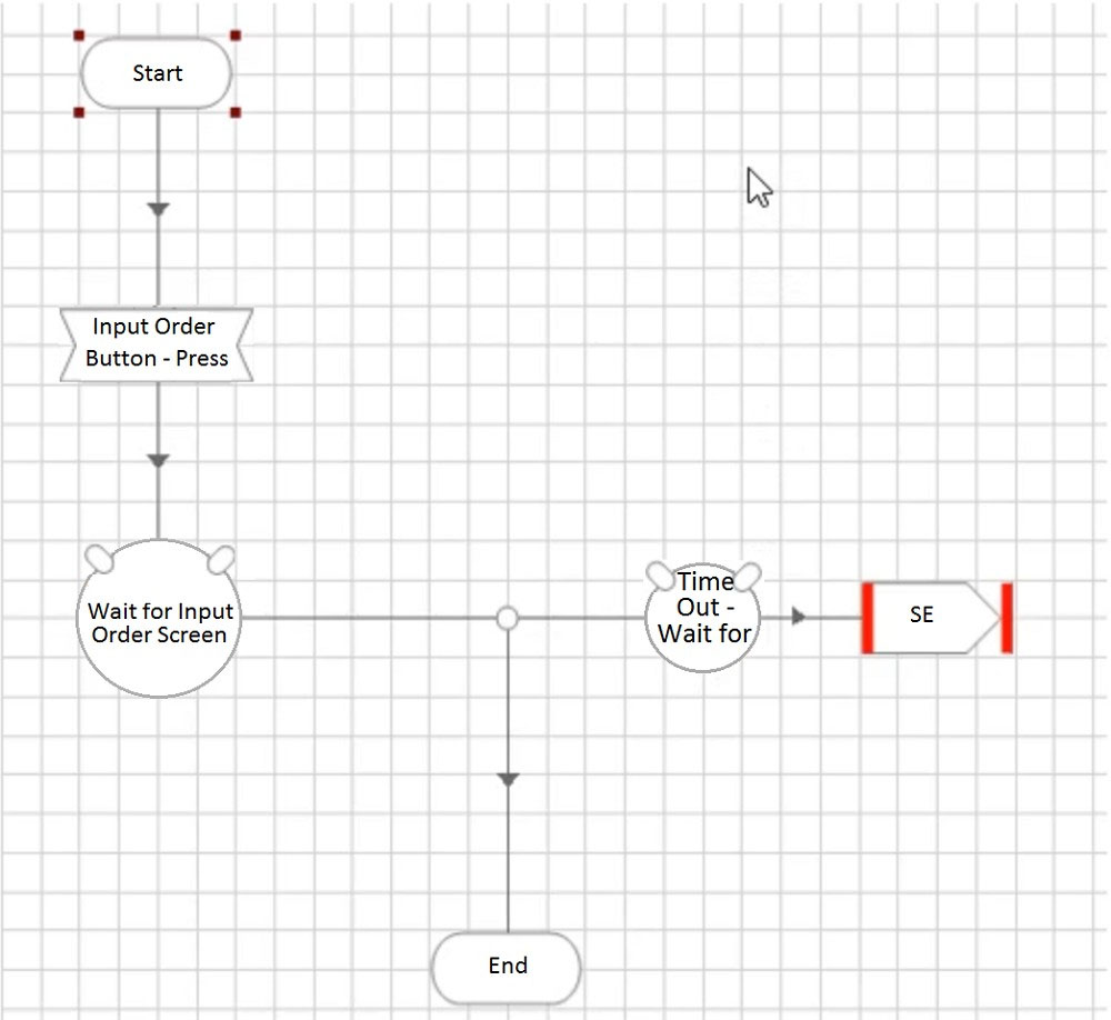 Which Of The Fo 1