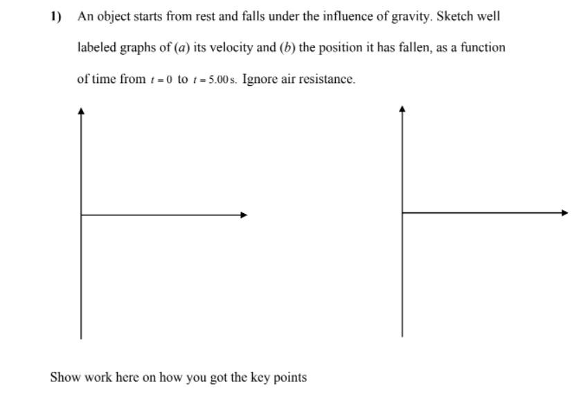 1 An Object Starts From Rest And Falls Under The Influence Of Gravity Sketch Well Labeled Graphs Of A Its Velocity A 1
