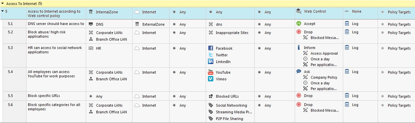 Web Control Lay 2