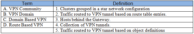 Match The Vpn R 1