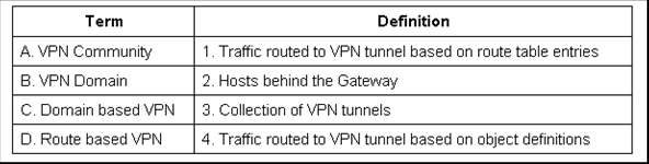Match The Vpn R 1