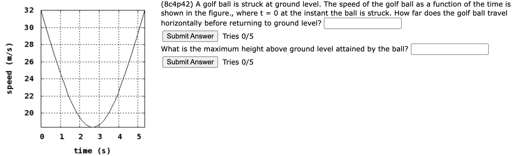 32 30 8c4p42 A Golf Ball Is Struck At Ground Level The Speed Of The Golf Ball As A Function Of The Time Is Shown In T 1