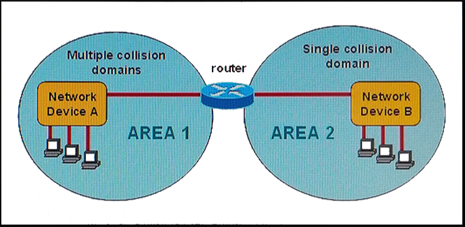 Refer To The Ex 1