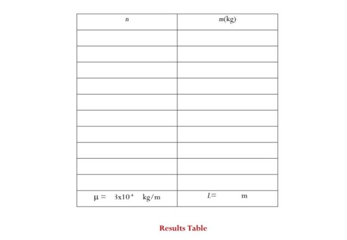 L 1 2m N M Kg N 1 2 3 4 5 0 50 0 12 0 06 0 03 0 02 Results 1 Using The Measured Values Of L In Equation 2 Calculate 3