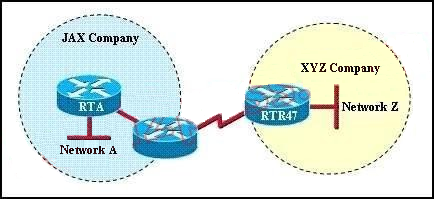 Refer To The Ex 1