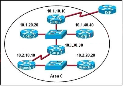 The Internetwor 1