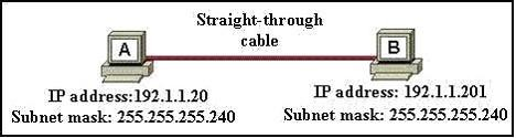 A Network Admin 1