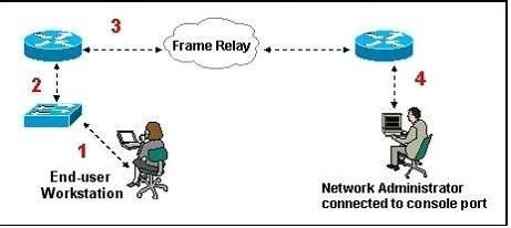 Refer To The Ex 1