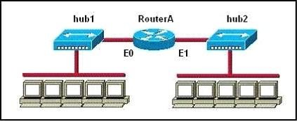 Refer To The Ex 1