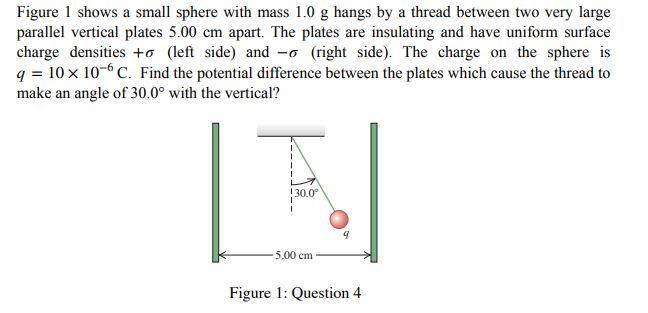Figure 1 Shows A Small Sphere With Mass 1 0 G Hangs By A Thread Between Two Very Large Parallel Vertical Plates 5 00 Cm 1