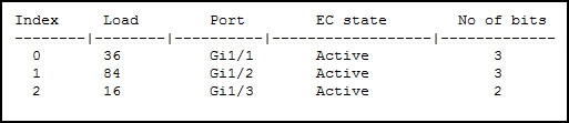 Refer To The Ex 1