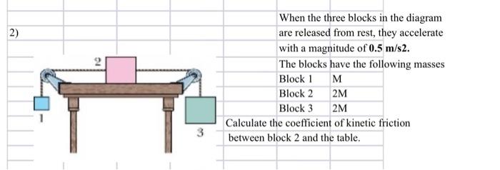 2 2 2 When The Three Blocks In The Diagram Are Released From Rest They Accelerate With A Magnitude Of 0 5 M S2 The Bl 1