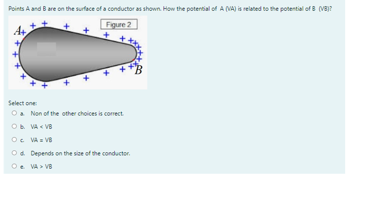 Points A And B Are On The Surface Of A Conductor As Shown How The Potential Of A Va Is Related To The Potential Of B 1