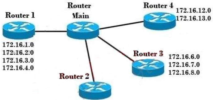 Refer To The Ex 1
