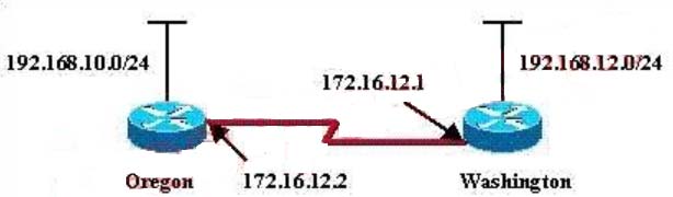 The Network Adm 1