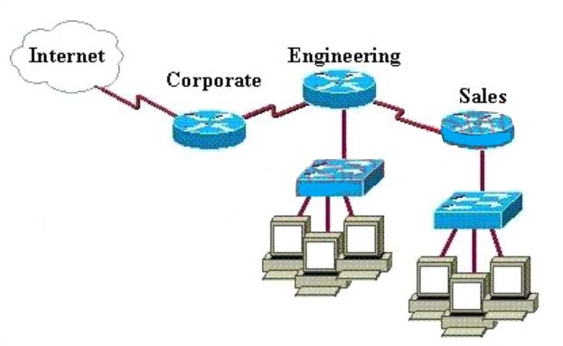 A Network Admin 1