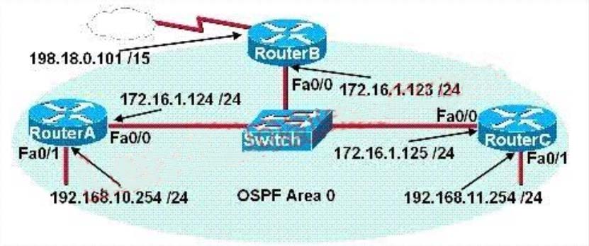 A Network Admin 1