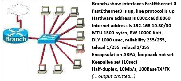 A Router Has Be 1