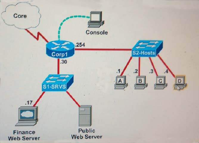 Simulation A Co 1