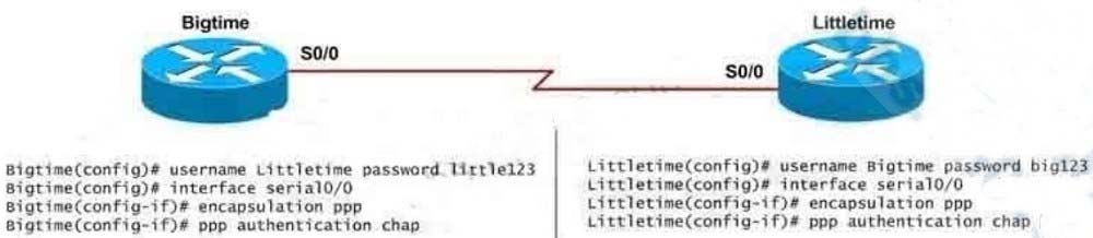 Refer To The Ex 1