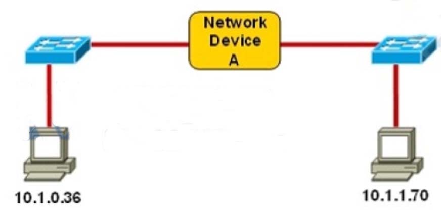 Refer To The Ex 1