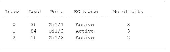 Refer To The Ex 1
