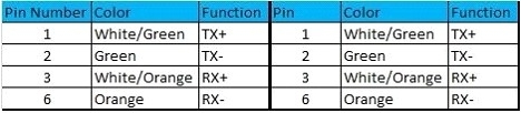 Refer To The Ex 1