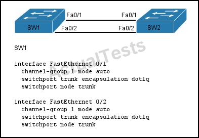 A Network Admin 1