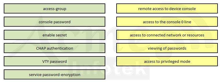 Drag The Securi 1