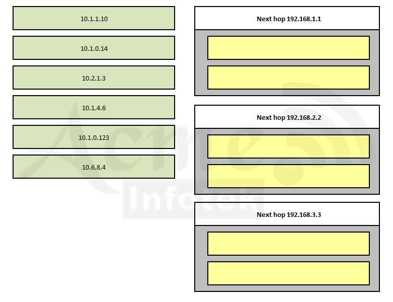 Routing Has Bee 2