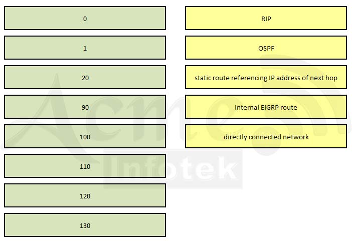 Drag The Cisco  1