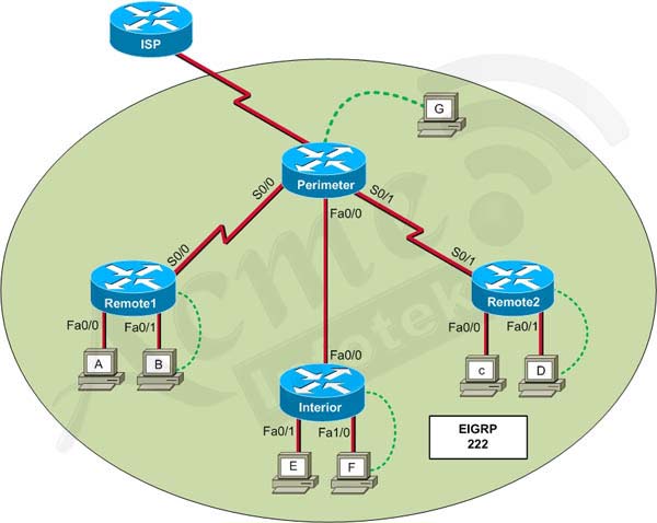 Eigrp Simulatio 1