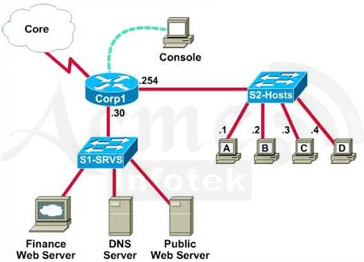 A Corporation W 1