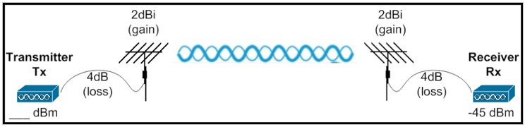 Refer To The Ex 1