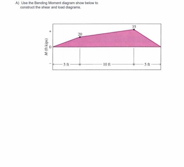 A Use The Bending Moment Diagram Show Below To Construct The Shear And Load Diagrams 35 20 M Ft Kips 0 5 Ft 10 Ft 1