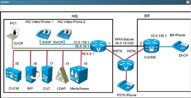 Use The Router  1