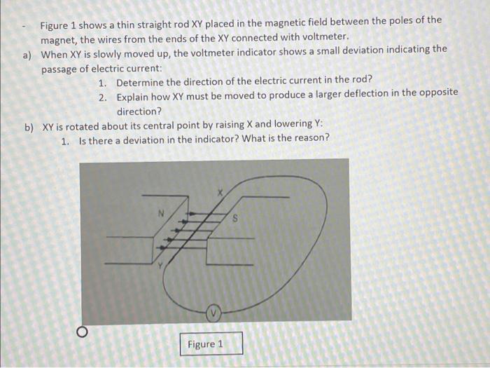 Figure 1 Shows A Thin Straight Rod Xy Placed In The Magnetic Field Between The Poles Of The Magnet The Wires From The E 1