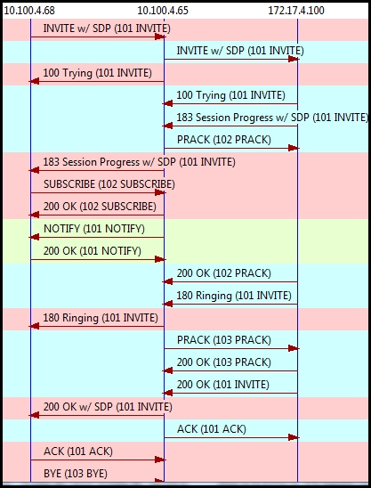 Refer To The Ex 1