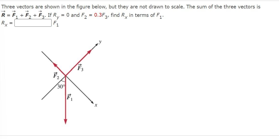 Three Vectors Are Shown In The Figure Below But They Are Not Drawn To Scale The Sum Of The Three Vectors Is R F Fz 1