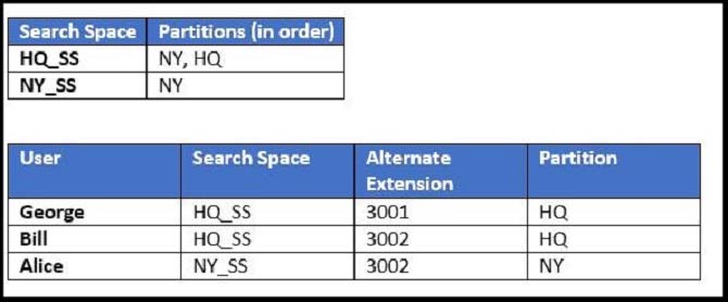 Refer To The Ex 1
