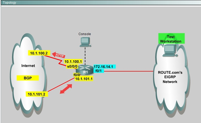 Simulation You  1