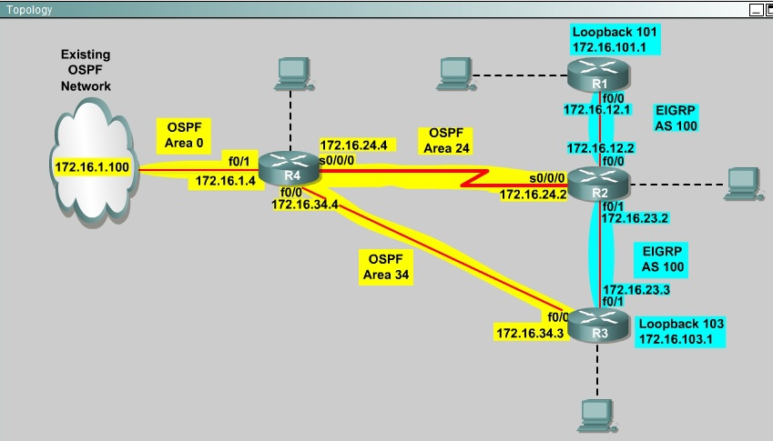 Simulation You  1