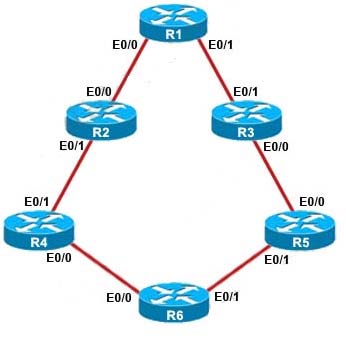 The Configurati 1